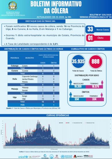 Boletim de Colera 2025 Nº 335